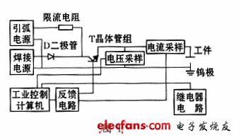 焊接電源系統的結構框圖