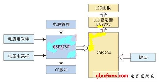 基于CSE7780智能插座系統框圖