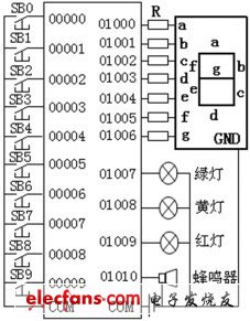 圖1 I/O配線圖