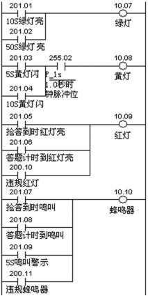 燈、蜂鳴器輸出梯形圖