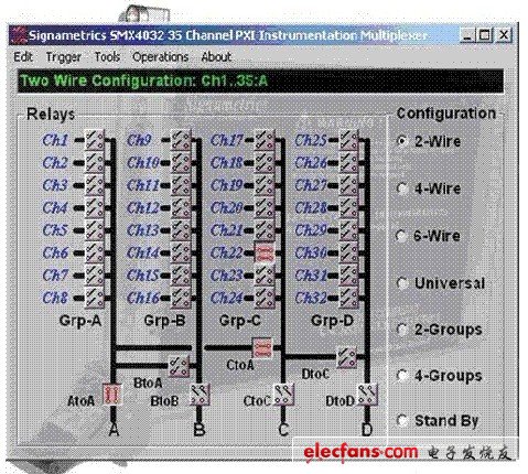 Signametrics公司的SMX4032的儀器技術開關卡