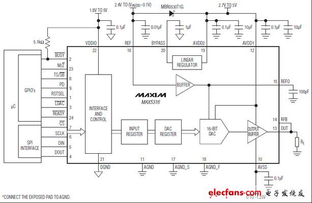 MAX5316 最低的噪聲,快速建立精密16位DAC