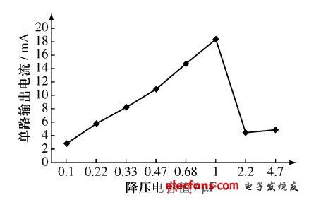 圖4 實測輸出電流與降壓電容的關(guān)系