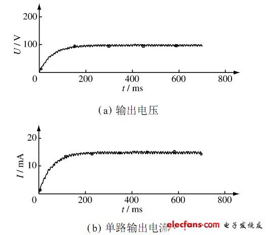 圖2 LED日光燈電路輸出特性