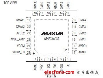 MAX9679A數據手冊