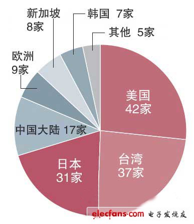 蘋(píng)果公開(kāi)供應(yīng)商一覽表，美日臺(tái)三國(guó)演義