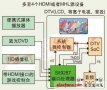 SiI9287實現多HDMI接口設計