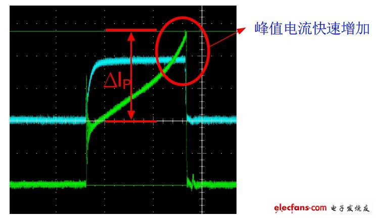 變壓器飽和現(xiàn)象