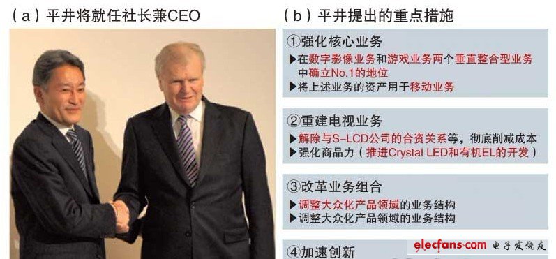 索尼決定更換社長