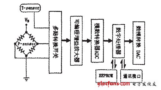 圖6信號處理鏈路框圖