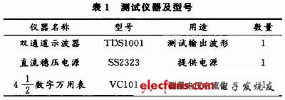 測試儀器及型號