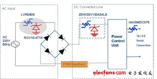 圖3：LED燈具電源及驅動電路的保護設計。