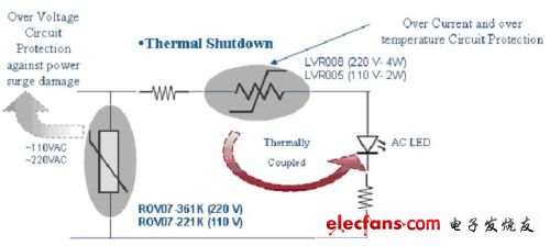 圖4：泰科LVR系列產品用于交流LED照明系統的過流、過溫關斷保護。