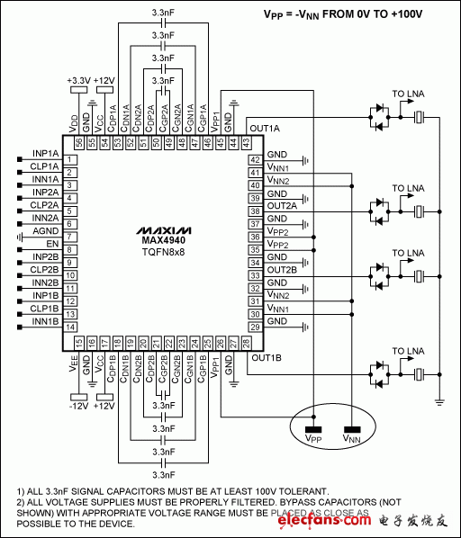 圖3. MAX4940典型的4通道雙極性數字脈沖發生電路