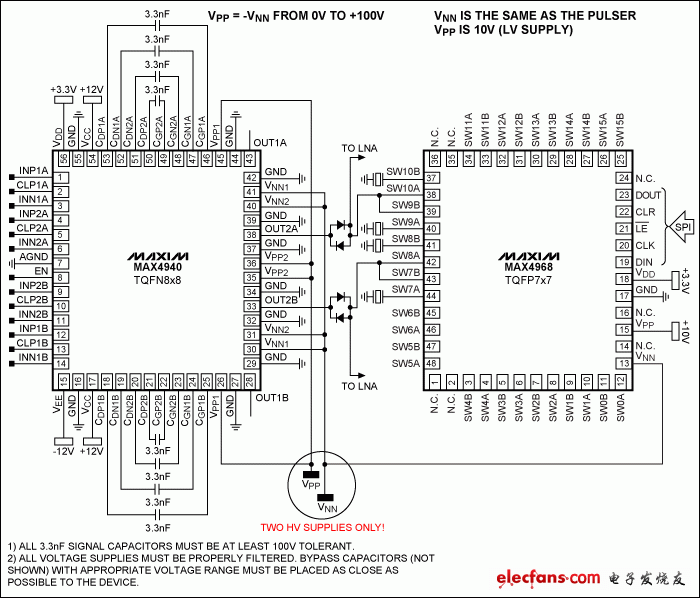 圖4. 使用MAX4940和MAX4968雙極性應用，大大簡化高壓供電設計