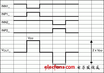 圖13. BTL架構的典型驅動波形