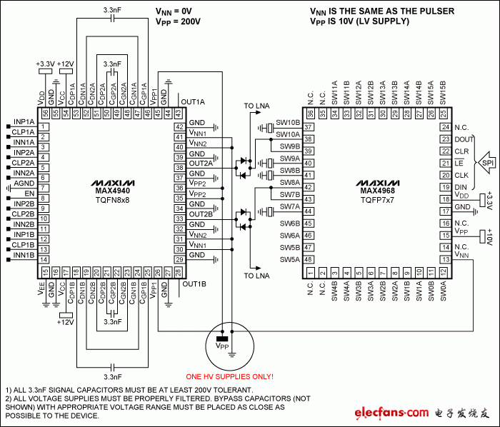 圖7. MAX4940和MAX4968在單極性中的應用，減少對高壓電源的需求