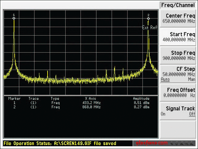 圖5. MAX7044EVKIT諧振電路調諧至868MHz時的頻譜