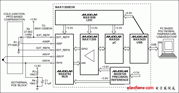 圖4. 熱電偶DAS簡(jiǎn)化圖