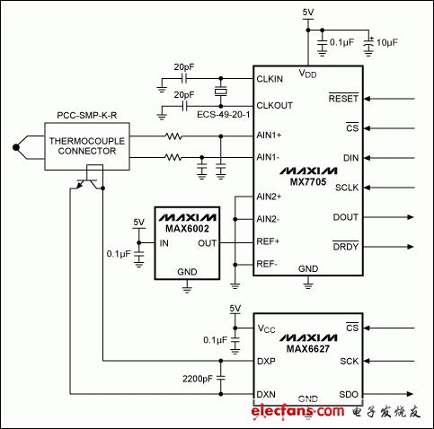 圖2. 熱電偶測(cè)量電路。MX7705測(cè)量熱電偶輸出，MAX6627和外部晶體管測(cè)量冷端溫度，MAX6002為MX7705提供2.5V精密電壓基準(zhǔn)。