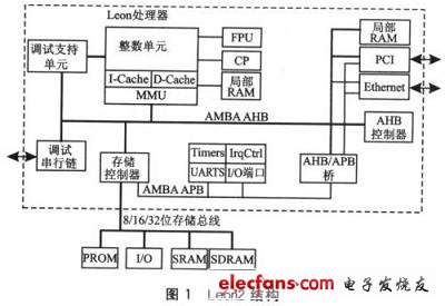 Leon2的片上結(jié)構(gòu)框圖