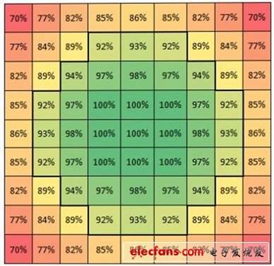 淺析win8圖片密碼