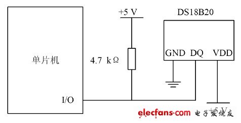 圖1  DS18B20 與單片機硬件連接圖