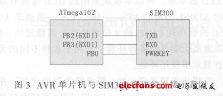 AVR 單片機(jī)與SIM300 模塊的連接示意圖