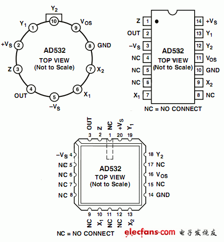 AD532乘數(shù)IC及其引腳圖