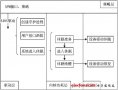 基于SEP0611的電源管理驅(qū)動設計方案