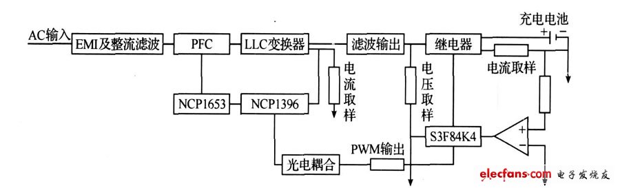 圖5  充電器的硬件原理框圖