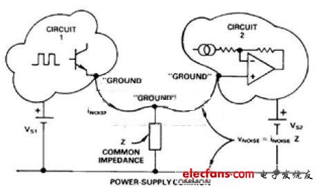 公共電路阻抗如何產(chǎn)生噪聲