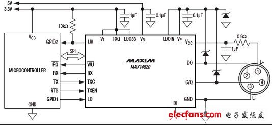 MAX14820業內最高的C/Q驅動設備收發器