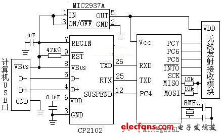 上位機系統電路的串行UART和可工作于主機/從機模式的SPI 串行接口