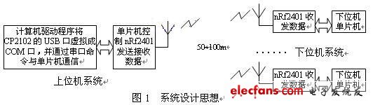 系統設計思想