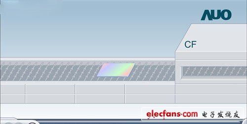 　　TFT玻璃基板的終端Cell制程基本已經完成，下面就該進行彩色濾光片的Cell制程。