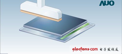 　　首先在兩個邊框上壓合異向性導電膠，這樣可以讓外部電子進入到液晶基板層，是電子傳輸的橋梁