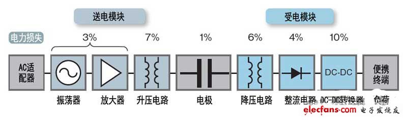 無(wú)線干擾特性在標(biāo)準(zhǔn)值以下