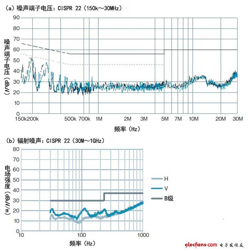 目標(biāo)是實(shí)現(xiàn)大幅小型化