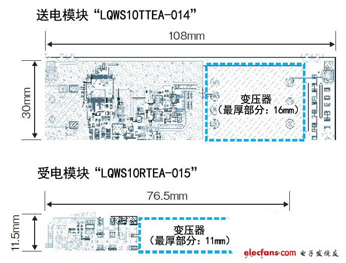 供平板終端使用的產品不久即將亮相