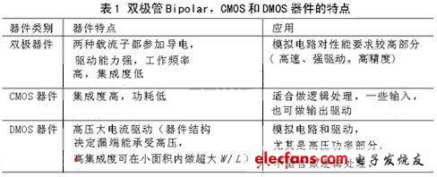 bipolar，CMOS和DMOS器件這三種器件的特點