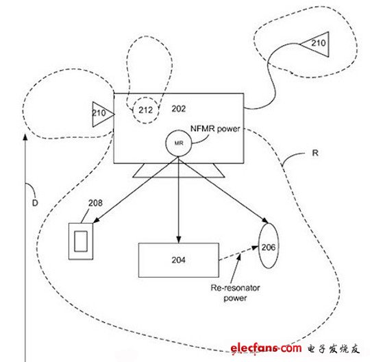 iPhone無(wú)線充電系統(tǒng)