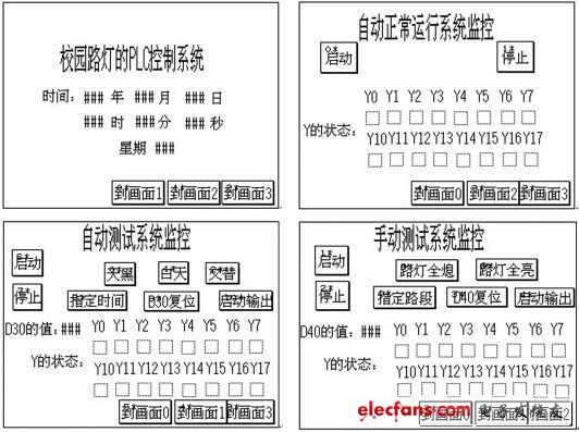 圖6 觸摸屏控制畫(huà)面