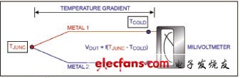 熱電偶簡(jiǎn)化電路