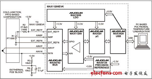 熱電偶DAS簡化圖