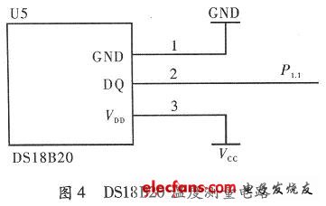 溫度測量部分