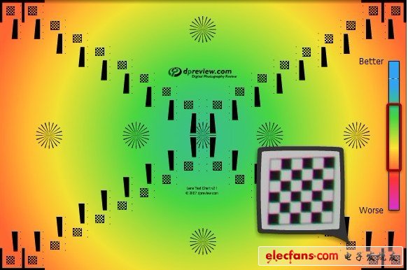 前沿技術：高分辨率顯示屏的背后，是什么在支撐？