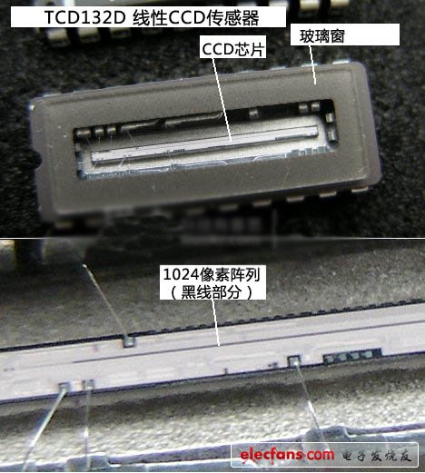 線性掃描相機