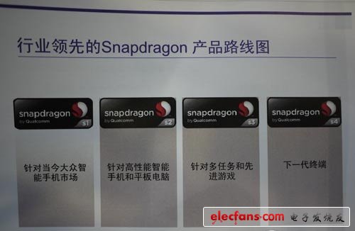 Snapdragon S1——S4產品路線圖