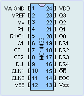 MC14433引腳圖